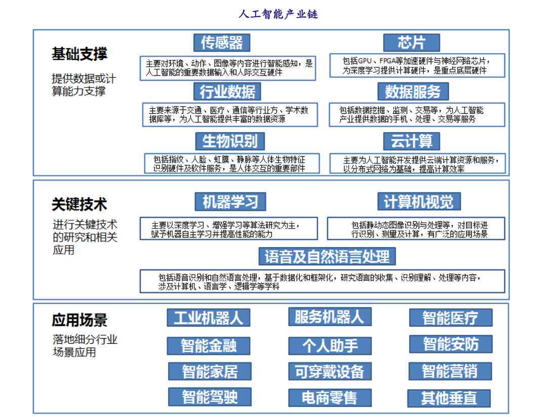 十大人工智能培训机构——计算机与人工计算教育学校，专注人工智能培训课程