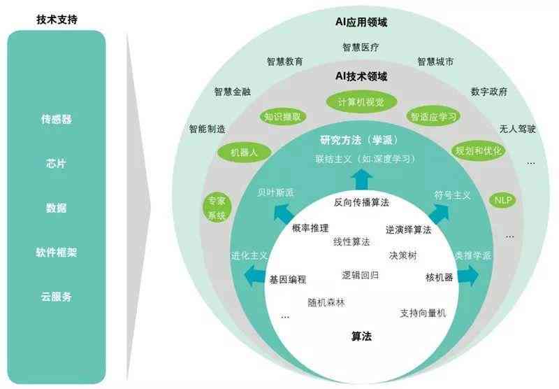 人工智能中文版：全方位解决AI相关应用与知识搜索需求