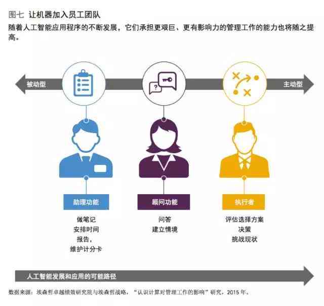 ai培训师工作是什么：职责、意义与相关专业解析