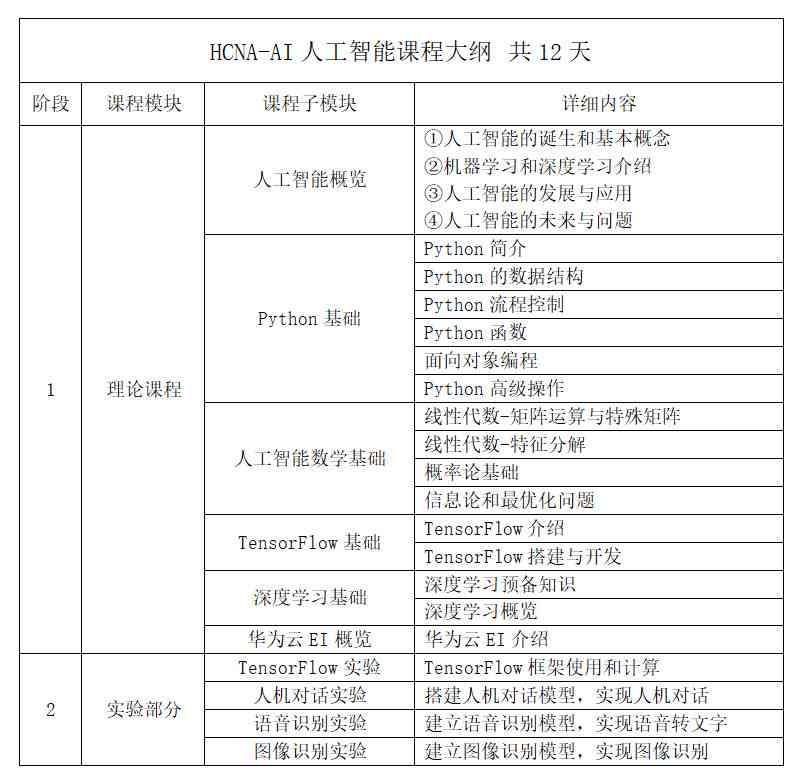 人工智能工程师培训费用详探：不同认证课程价格与价值解析