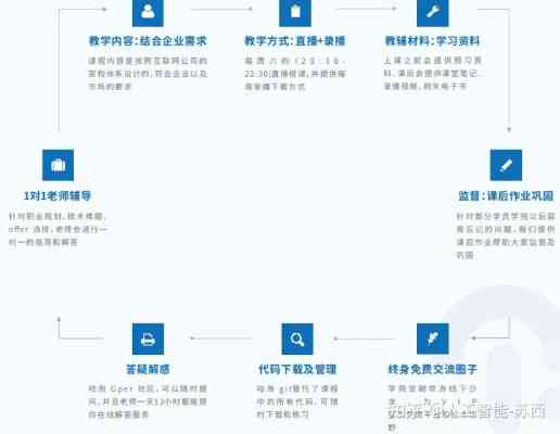 AI培训师职业指南：从入门到精通，全面掌握人工智能培训技巧与实践-