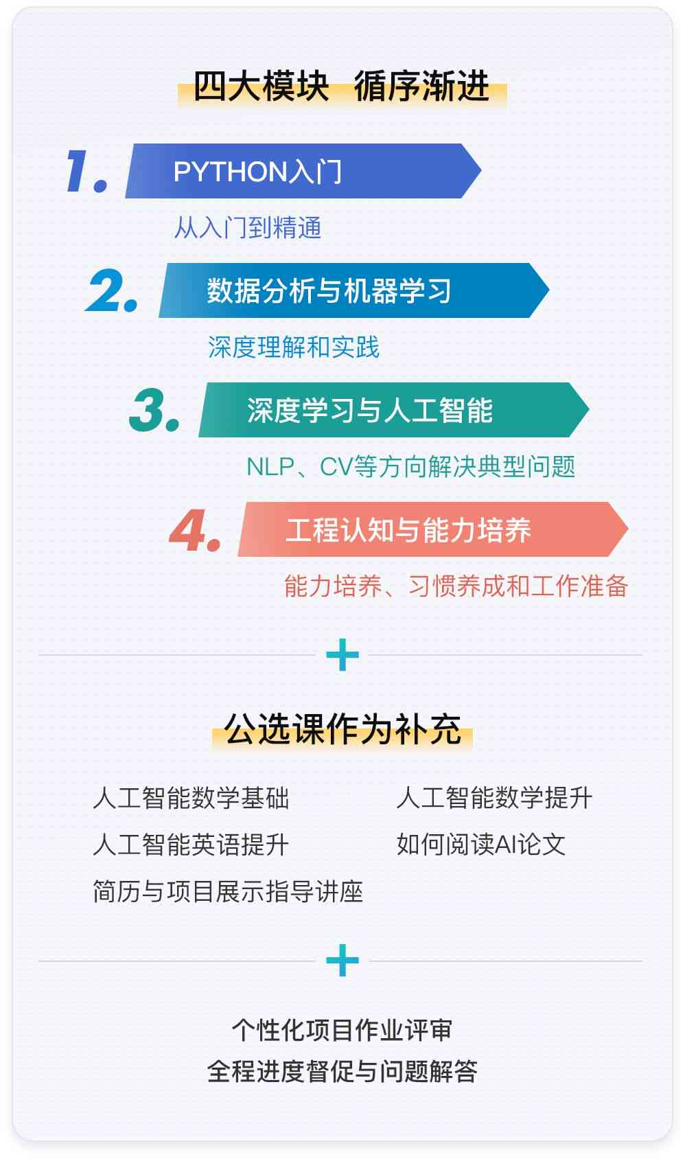 AI培训师职业指南：从入门到精通，全面掌握人工智能培训技巧与实践-