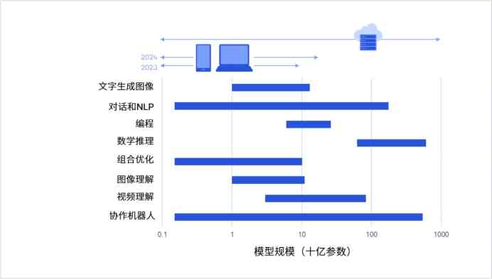 AI生成模型：优势与不足、上市公司股票、软件应用、原理解析及概念股概览