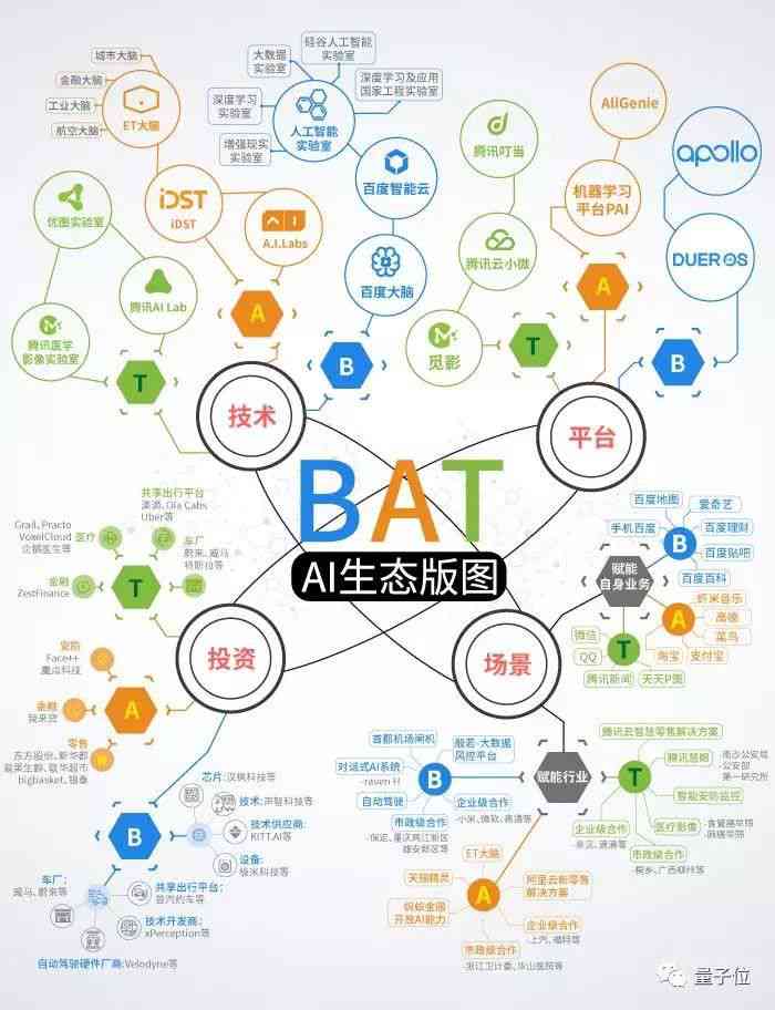 AI驱动下的广告革新：全面解析人工智能如何优化广告投放与用户体验