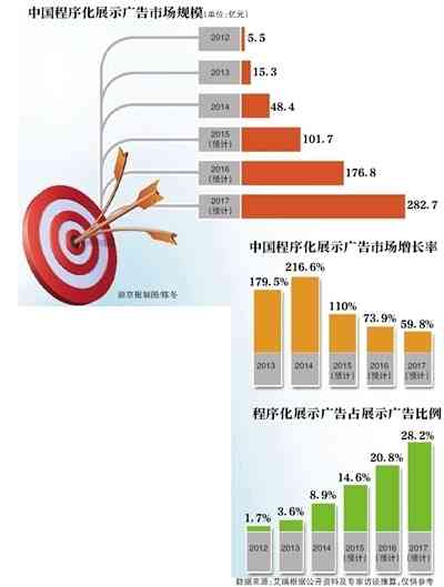 智能技术助力广告精准识别与分类