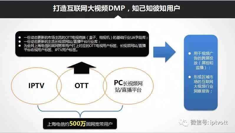 智能技术助力广告精准识别与分类