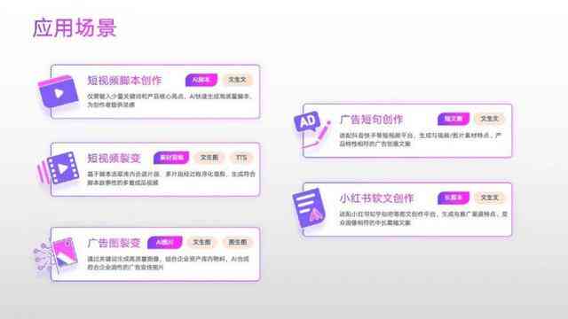 全方位AI广告模板攻略：解决所有广告创作与优化难题