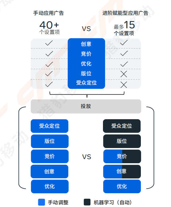 全方位AI广告模板攻略：解决所有广告创作与优化难题