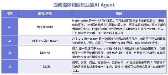 全面盘点：2023免费AI演讲稿生成工具及高效写作辅助软件推荐