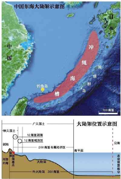 大洋海底新生成区域应位于哪一海洋边界线