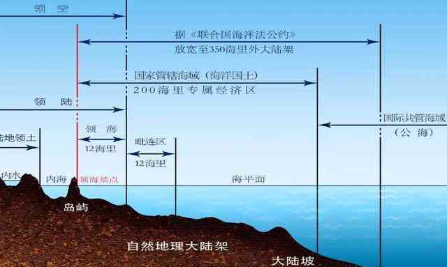 大洋海底新生成区域应位于哪一海洋边界线