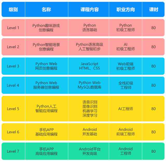 南京人工智能培训班学费标准：一般培训费用多少钱？