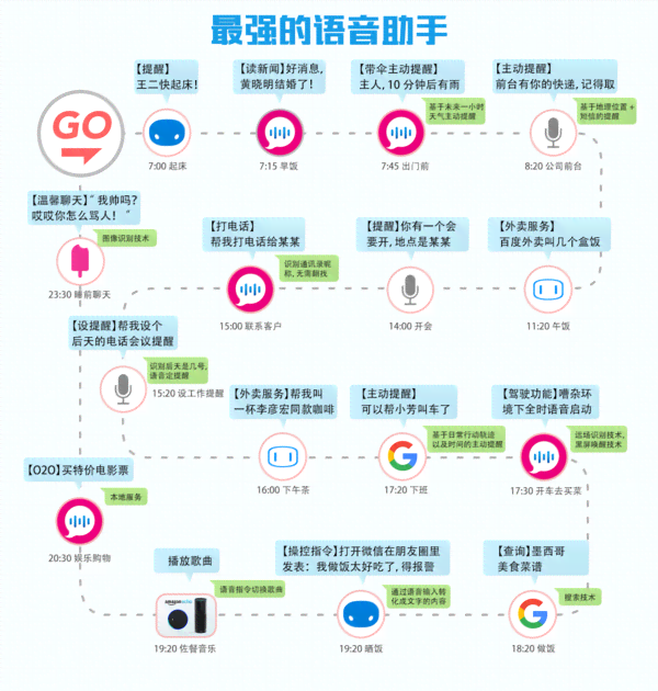 智能语音生成器：一键打造个性化语音助手，全面覆多种应用场景