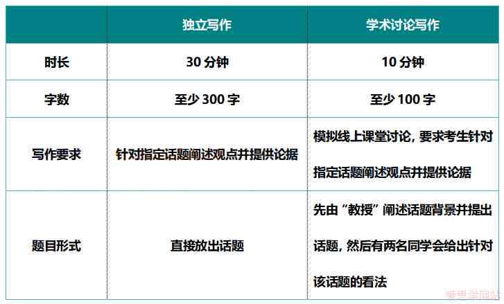 全面指南：托福学术讨论写作高分模板与实用技巧解析