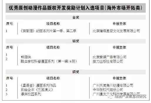 禁止出版的出版物：内容标准、著作权问题及具体作品列表