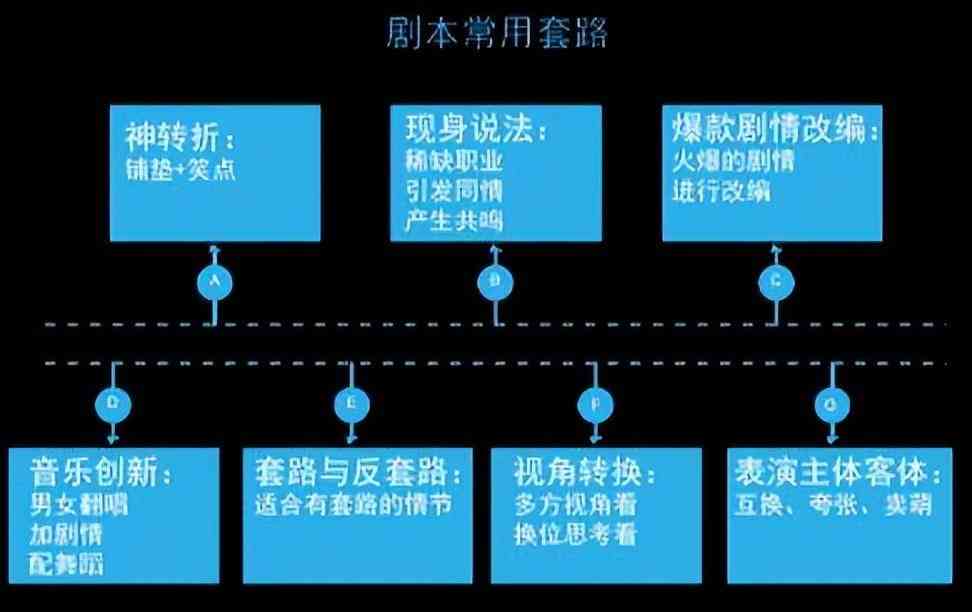 如何使用创作工具生成视频脚本：分享热门脚本创作软件与技巧