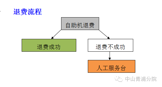 AI写作会员取消续费详细指南：解除自动续费、退款流程及常见问题解答