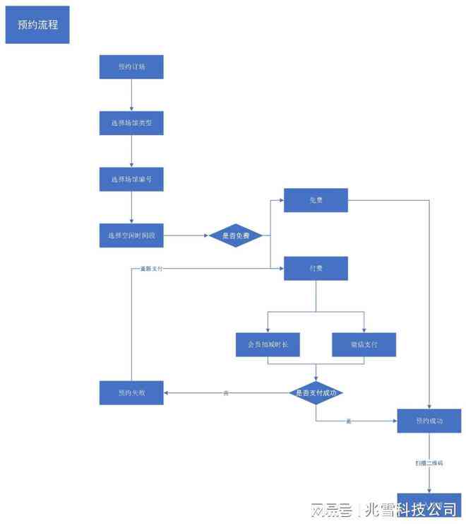 AI写作会员取消续费详细指南：解除自动续费、退款流程及常见问题解答