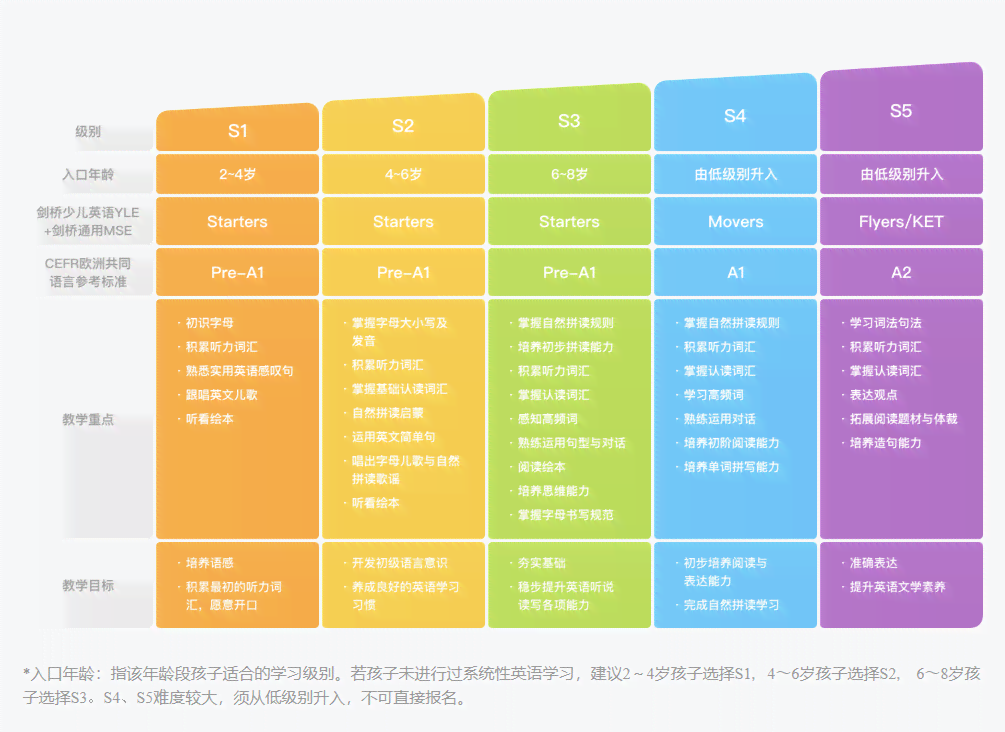 斑马AI思维课完整收费标准解析：价格、课程内容与家长评价一览