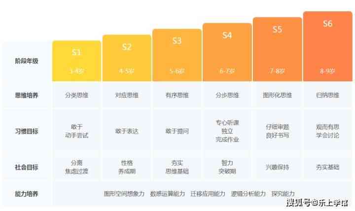 斑马AI数学思维课程效果如何：直聘工作前景分析，怎么提升思维力