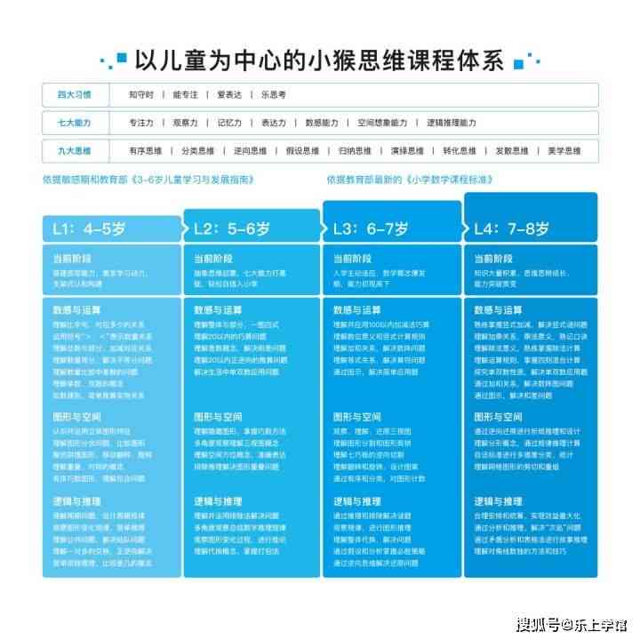 斑马AI数学思维课程效果如何：直聘工作前景分析，怎么提升思维力