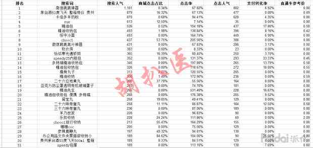 最新国外智能写作工具箱推荐：哪些网站都在用的网人写作工具资讯汇总