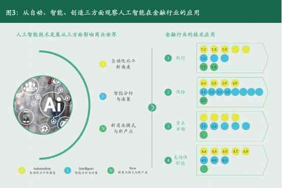 银行AI生成测试用例全解析：如何利用智能技术提升金融行业测试效率与准确性