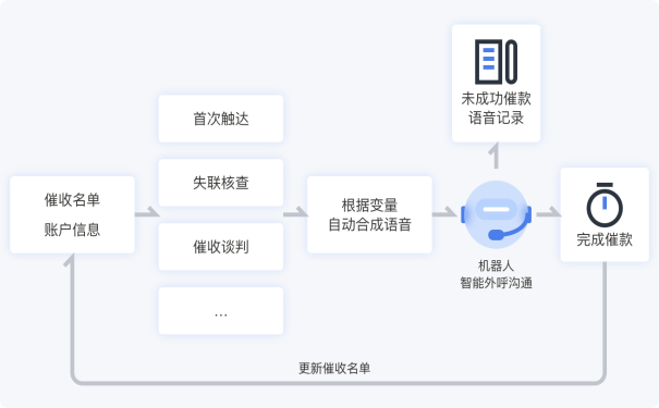 银行AI生成测试用例全解析：如何利用智能技术提升金融行业测试效率与准确性