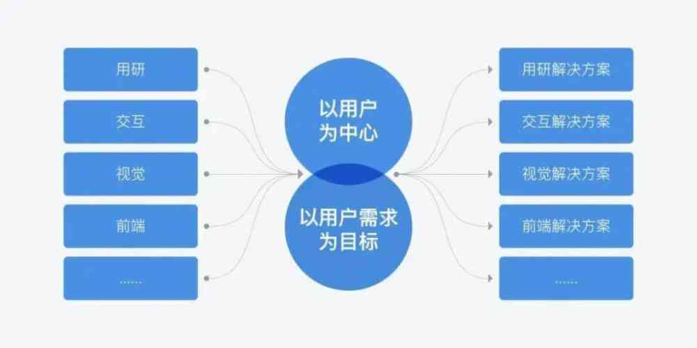 全面覆：银行移动应用测试用例及用户体验优化方案