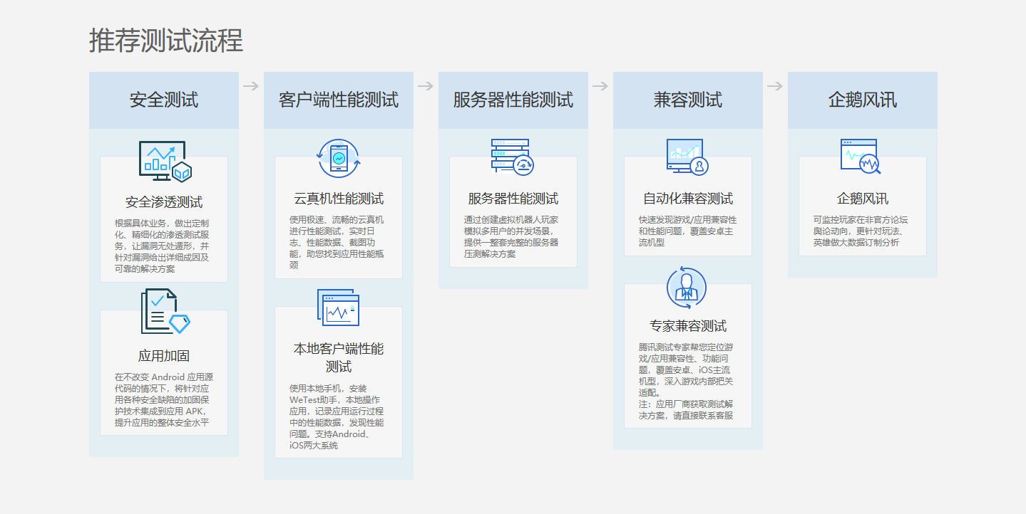 全面覆：银行移动应用测试用例及用户体验优化方案