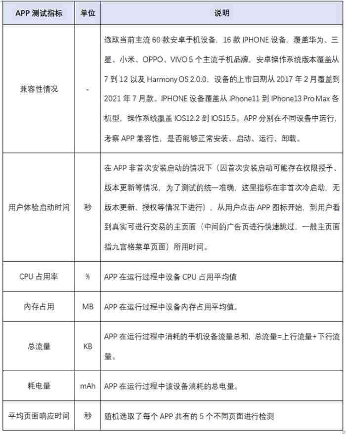 全面覆：银行移动应用测试用例及用户体验优化方案