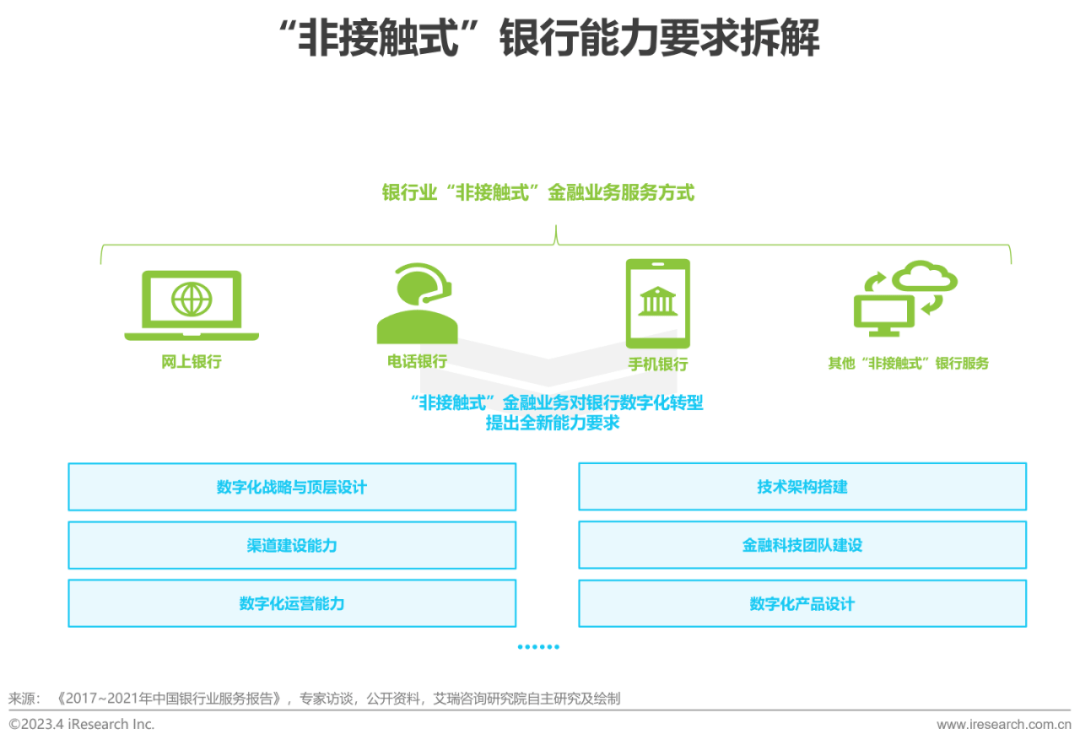 全面覆：银行移动应用测试用例及用户体验优化方案