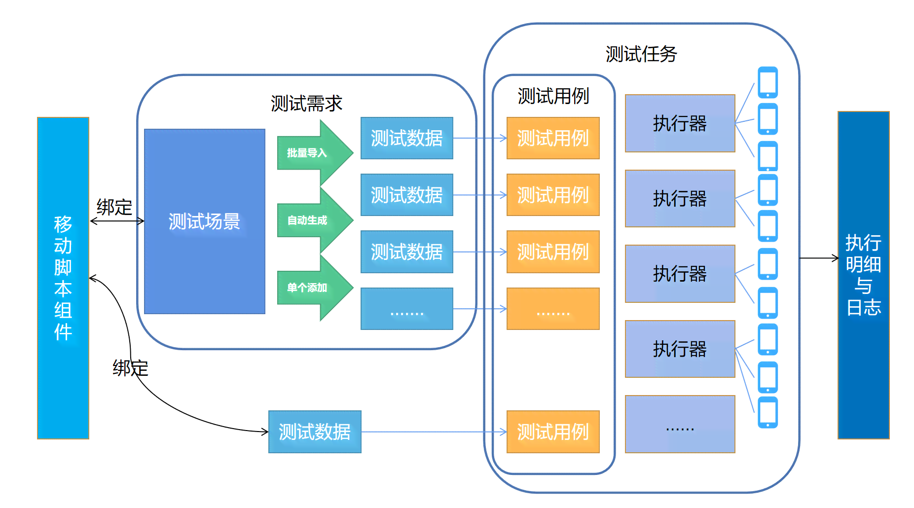 全面覆：银行移动应用测试用例及用户体验优化方案