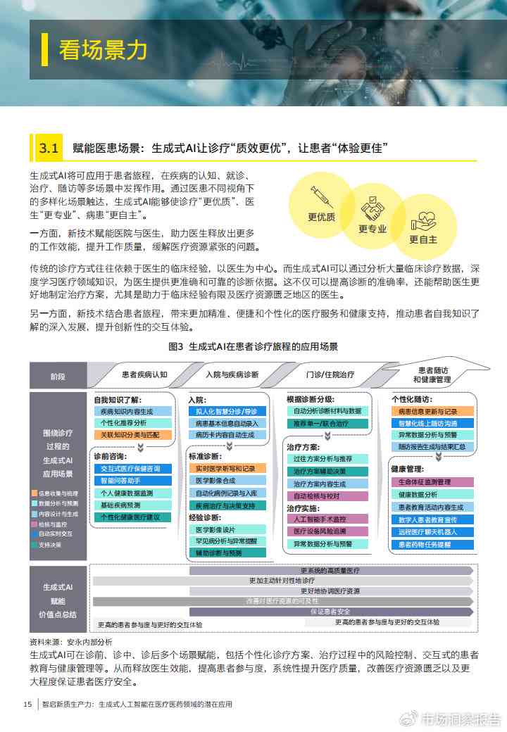 生成式AI在医疗领域的应用论文：如何撰写与创新实践探讨