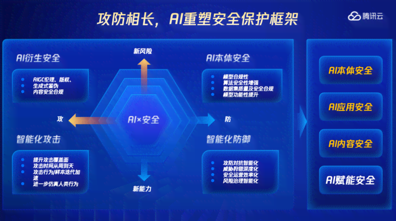 腾讯大模型助力生成式AI：在医疗领域场景应用的未来展望与开发者中心新闻