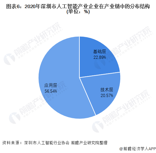 深度解析：生成式人工智能在各领域的核心应用与用户需求全景探究