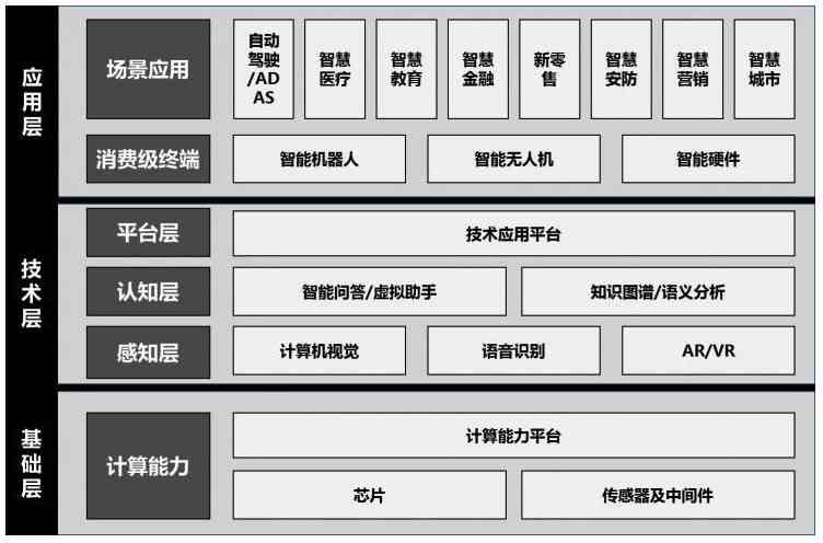 深度解析：生成式人工智能在各领域的核心应用与用户需求全景探究