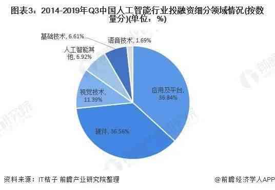 深度解析：生成式人工智能在各领域的核心应用与用户需求全景探究