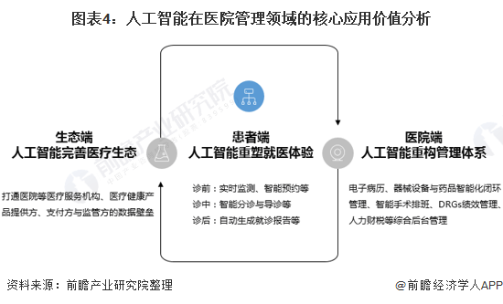 深度解析：生成式人工智能在各领域的核心应用与用户需求全景探究