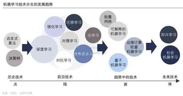 深度解析：生成式人工智能在各领域的核心应用与用户需求全景探究