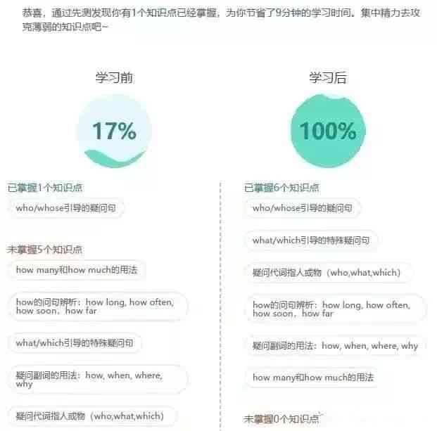 智学ai教育培训机构地址查询：官方网站、电话及地址信息查询中心