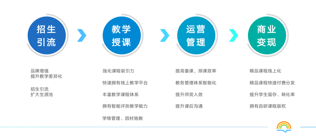 智学AI教育培训机构完整联系信息：地址、电话及在线咨询指南