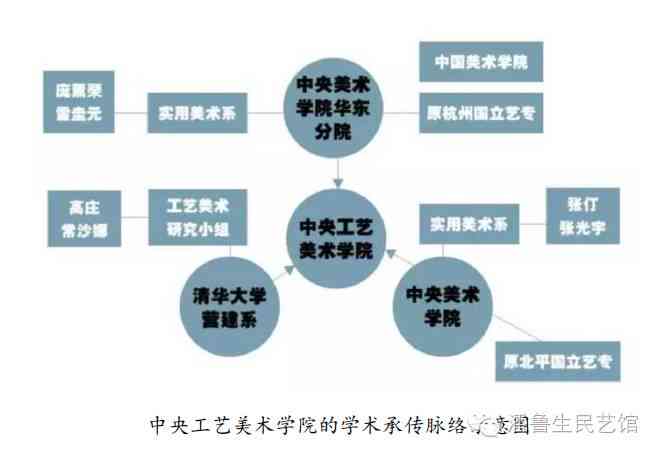 探索AI美术全方位优势：如何革新艺术创作与教育领域