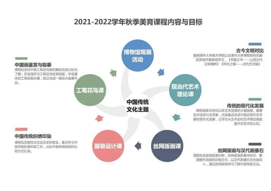 探索AI美术全方位优势：如何革新艺术创作与教育领域