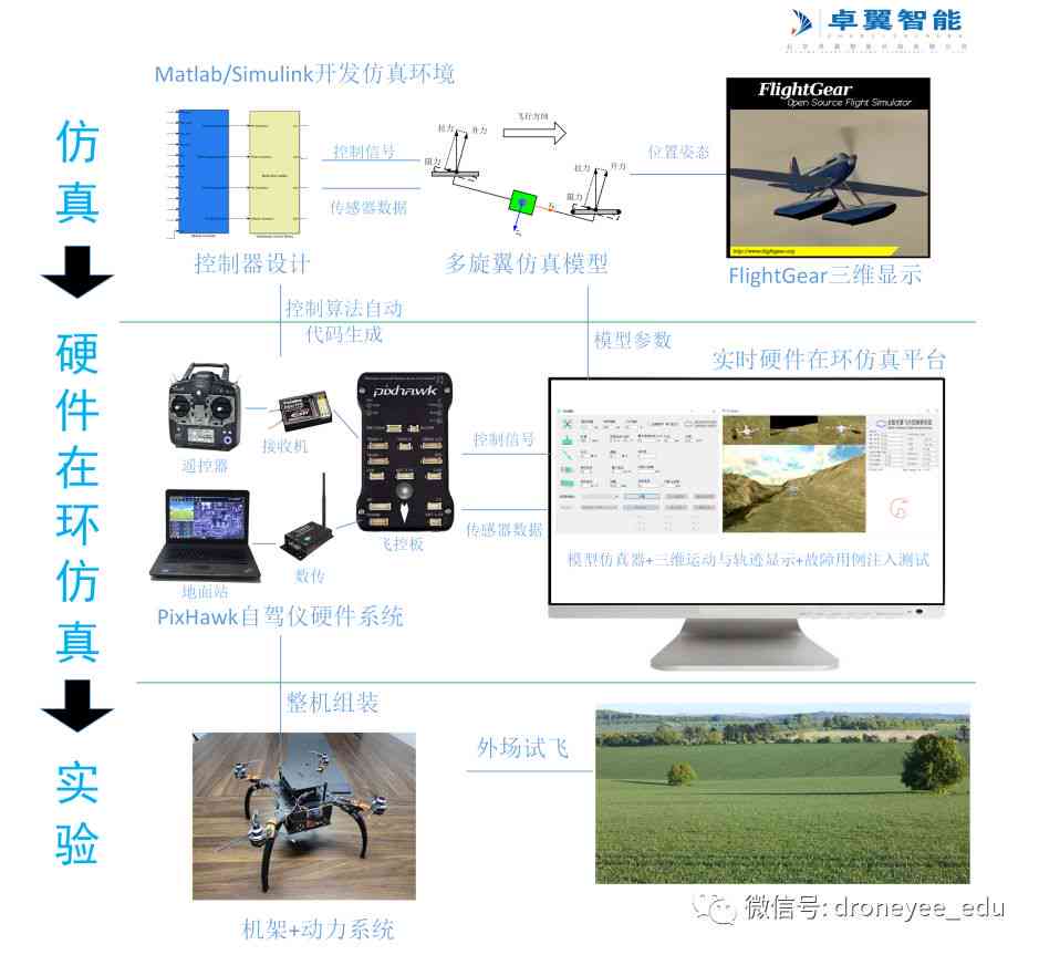 AI智能设计：多功能洞洞板自动生成与创意布局解决方案