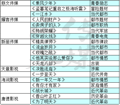 写作公司怎么起名：好听的名字推荐及著名写作公司一览