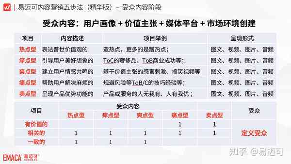 企业内容创作指南：如何撰写吸引目标受众的高质量文章全面攻略