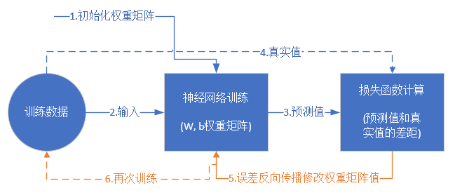 智能写作工具的工作原理：AI文章写作机制是什么？