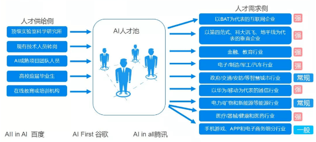 智能写作工具的工作原理：AI文章写作机制是什么？