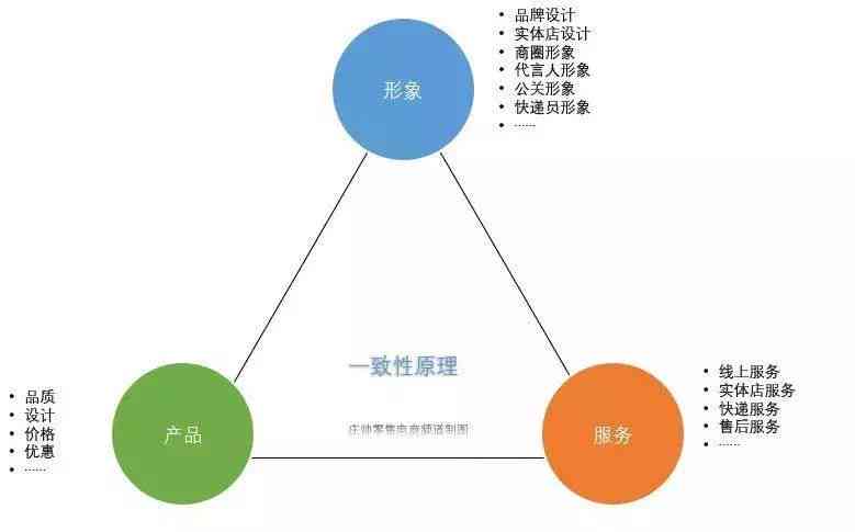 智能写作工具的工作原理：AI文章写作机制是什么？